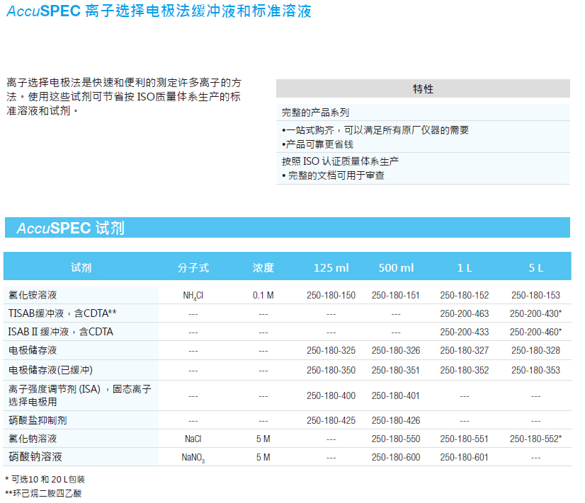 TISAB缓冲液，含CDTA**,SCP Science,250-200-463 1L