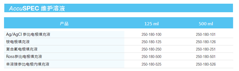 AccuSPEC 维护溶液,SCP Science,250-180-525 单液接参比电极内填充液 125ml