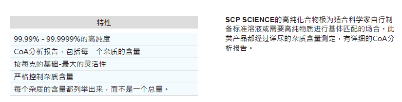 铝金属,SCP Science,140-140-002 CAS: 7429-90-5