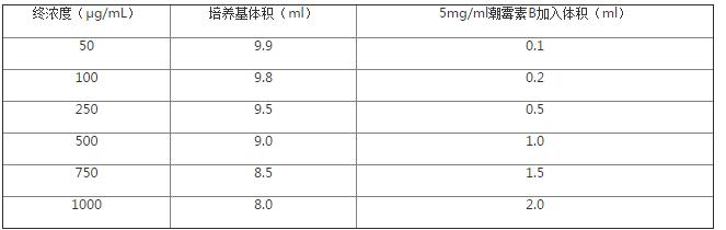 潮霉素B（干粉）,索莱宝,H8081-1g CAS : 31282-04-9