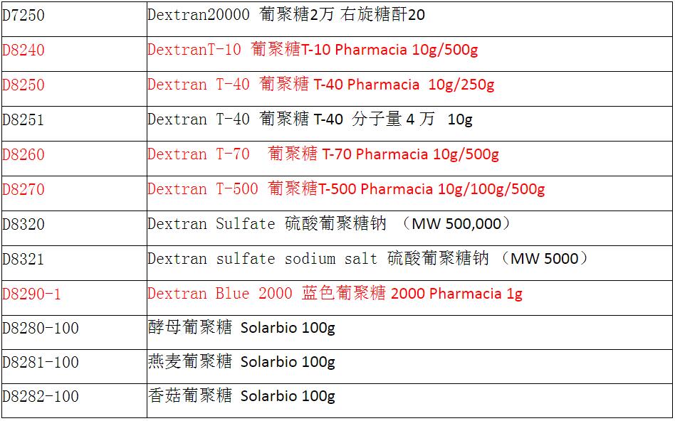 葡聚糖T-40,索莱宝,D8250-10g CAS : 9004-54-0
