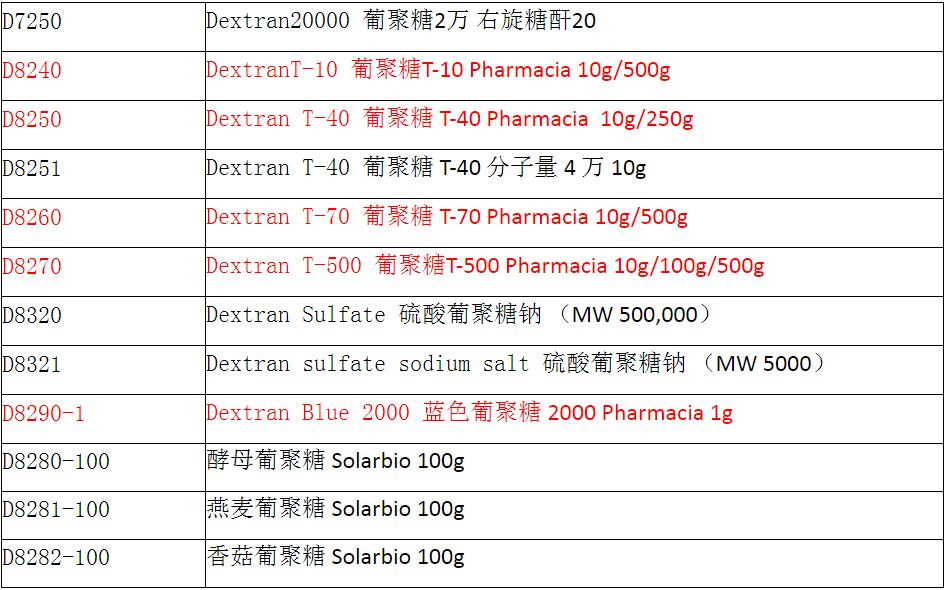 葡聚糖T-10,索莱宝,D8240-10G CAS : 9004-54-0