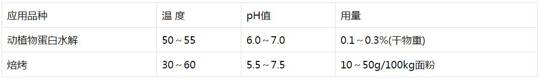 中性蛋白酶 20万U/g,索莱宝,Z8032-500g CAS : 9068-59-1