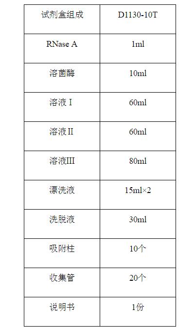 革兰氏阳性菌质粒大量提取试剂盒,索莱宝,D1130-10T