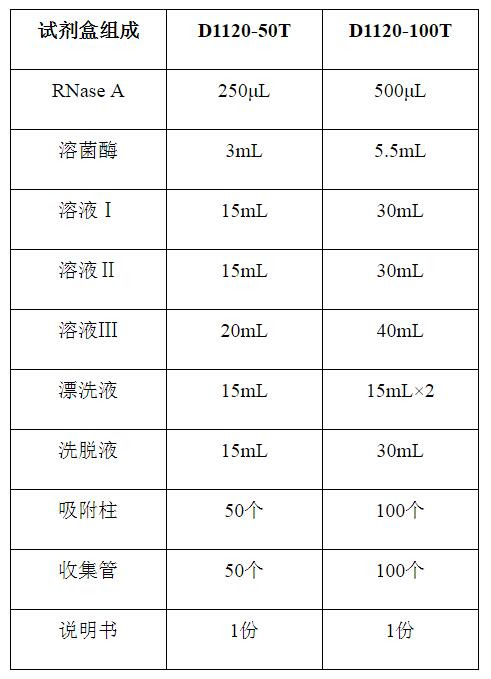 革兰氏阳性菌质粒小量提取试剂盒,索莱宝,D1120-50T