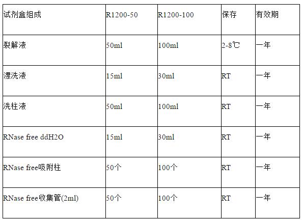 总RNA提取试剂盒,索莱宝,R1200-50T