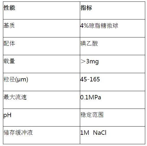 SulfoLink Coupling Resin,索莱宝,S4530-25ml