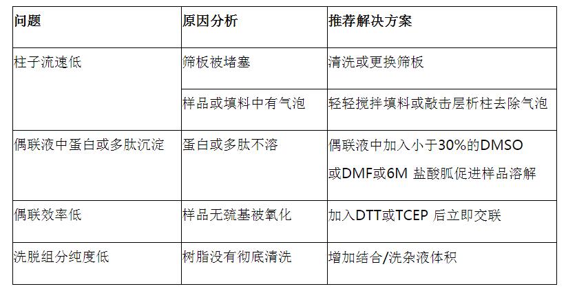 SulfoLink Coupling Resin,索莱宝,S4530-25ml