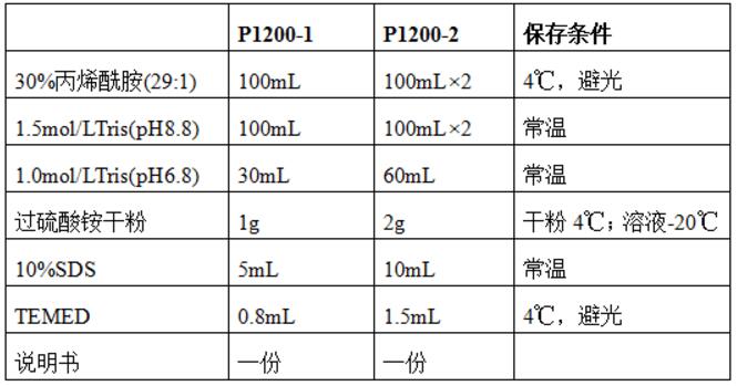SDS-PAGE凝胶制备试剂盒,索莱宝,P1200-50T