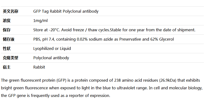 GFP Tag antibody,索莱宝,RG001030-100ul