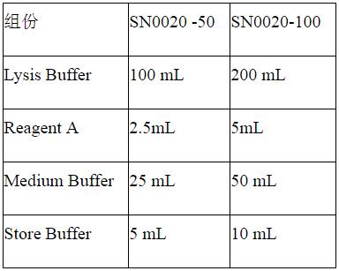 细胞核提取试剂盒,索莱宝,SN0020-100T