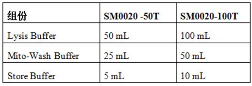 线粒体提取试剂盒,索莱宝,SM0020-100T