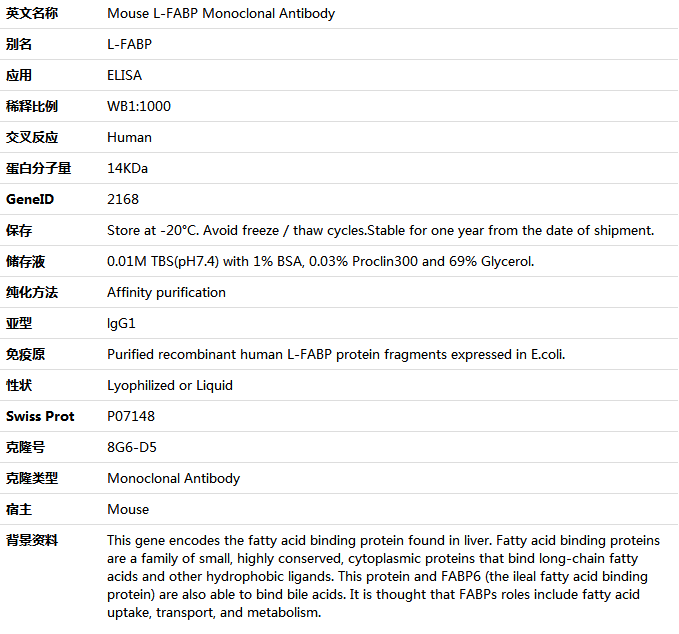 L-FABP Antibody,索莱宝,K001480M-50ul
