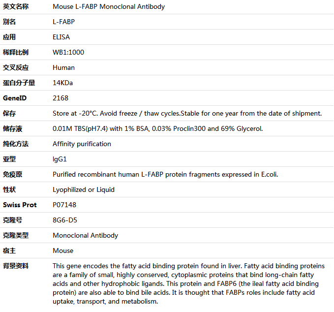 L-FABP Antibody,索莱宝,K001480M-100ul