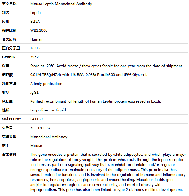 Leptin Antibody,索莱宝,K001461M-100ul