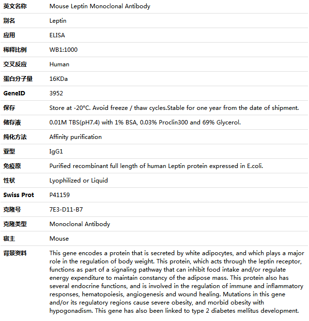 Leptin Antibody,索莱宝,K001461M-50ul