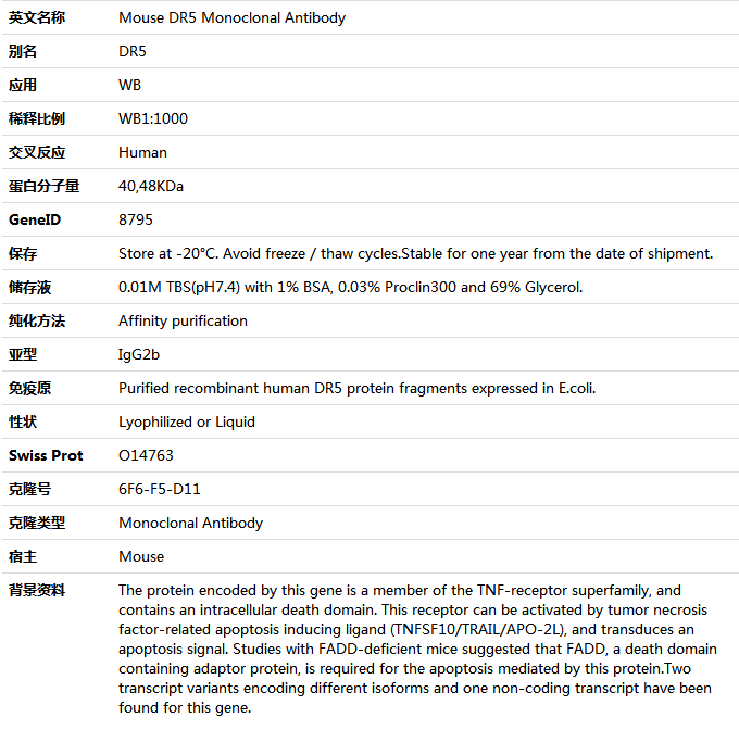 DR5 Antibody,索莱宝,K001420M-50ul