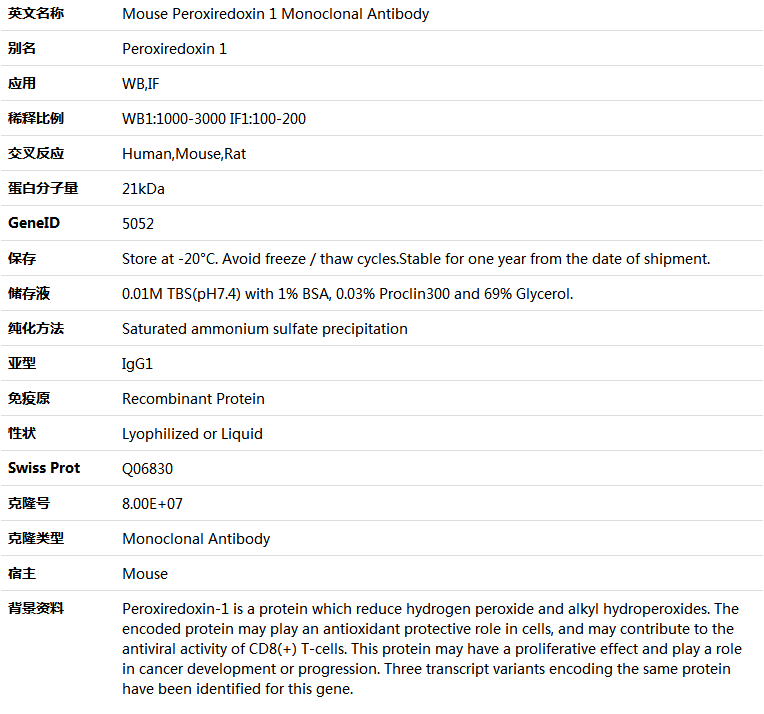 Peroxiredoxin 1 Antibody,索莱宝,K000211M-50ul