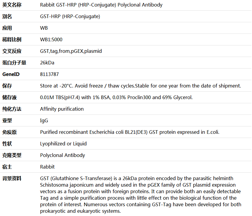 GST-HRP (HRP-Conjugate) Antibody,索莱宝,K000478P-100ul