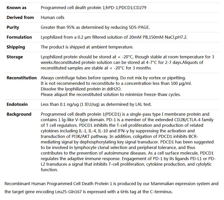 Recombinant Human PDCD1/Programmed cell death protein 1,索莱宝,P00149-50ug