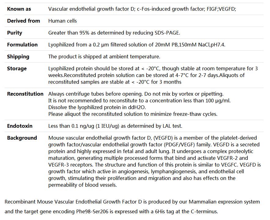 Recombinant Mouse VEGFD/FIGF/Vascular endothelial growth factor D,索莱宝,P00137-1mg