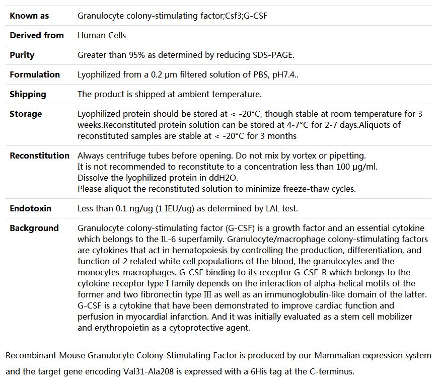 Recombinant Mouse Granulocyte Colony-Stimulating Factor/G-CSF/CSF1(C-polyHis),索莱宝,P00126-500ug