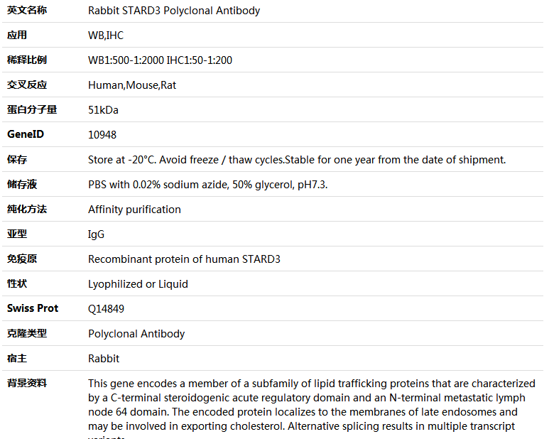 STARD3 Antibody,索莱宝,K005455P-50ul