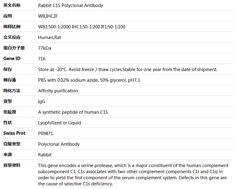 C1S Antibody,索莱宝,K004837P-100ul