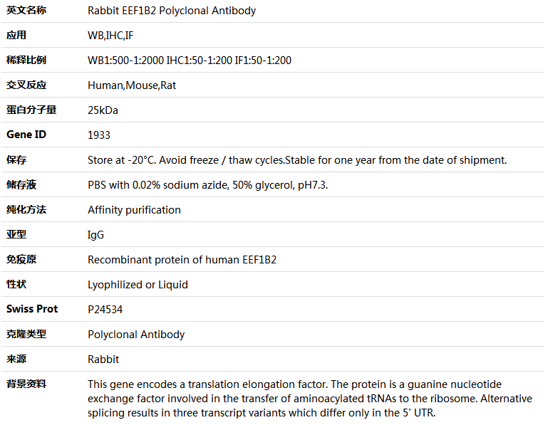 EEF1B2 Antibody,索莱宝,K004632P-50ul