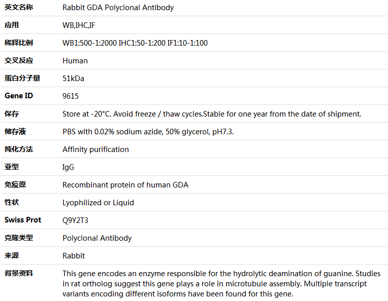 GDA Antibody,索莱宝,K004531P-100ul