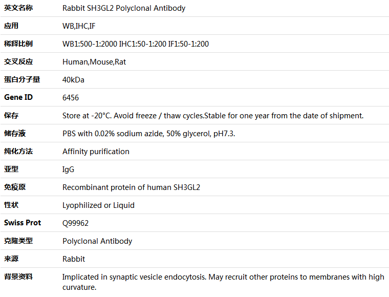 SH3GL2 Antibody,索莱宝,K004147P-50ul