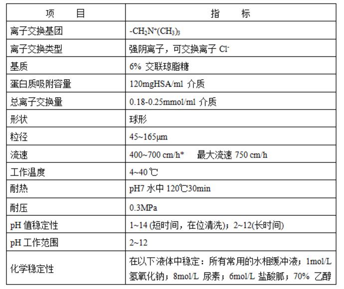 Q-琼脂糖凝胶FF,索莱宝,S8851-100ml