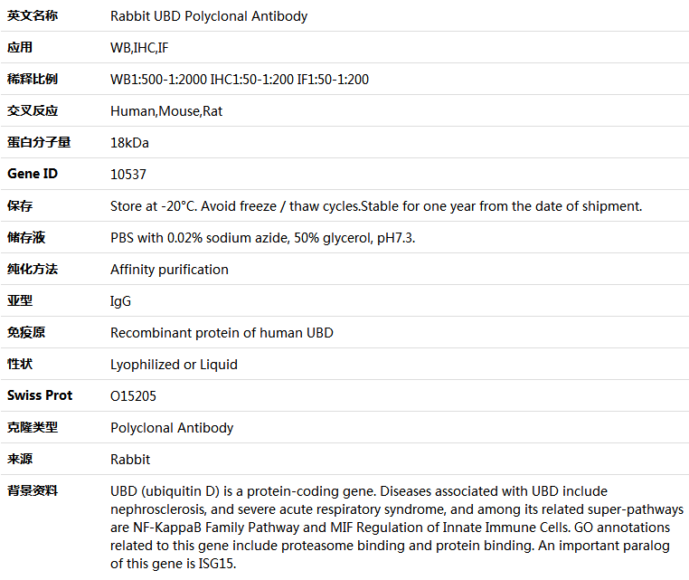 UBD Antibody,索莱宝,K004035P-50ul