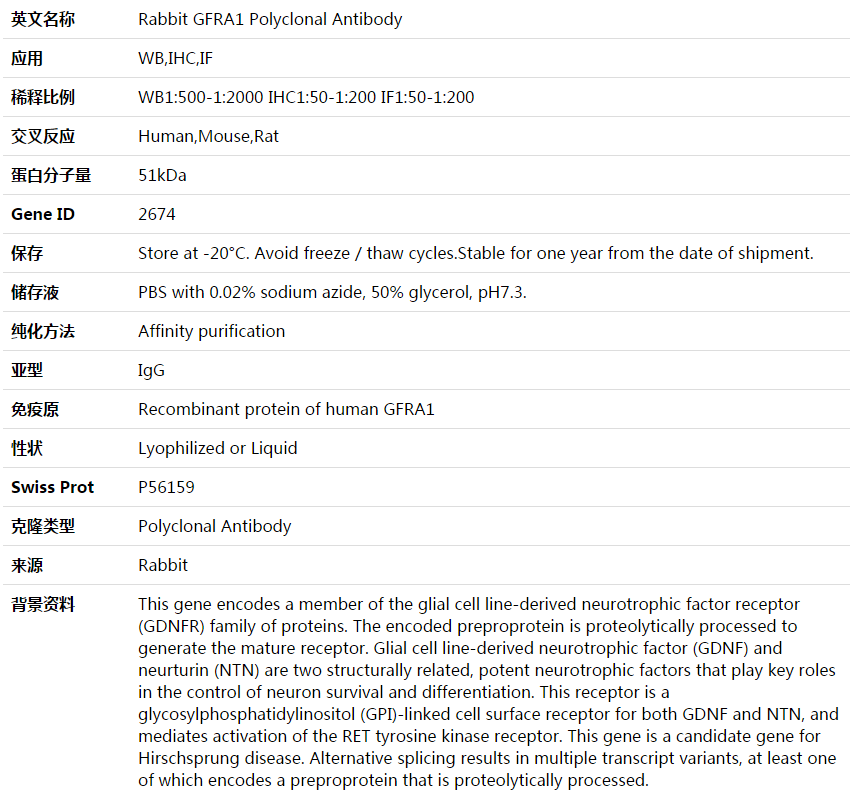 GFRA1 Antibody,索莱宝,K003950P-50ul