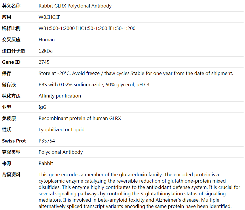 GLRX Antibody,索莱宝,K003906P-100ul