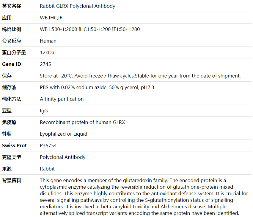 GLRX Antibody,索莱宝,K003906P-50ul