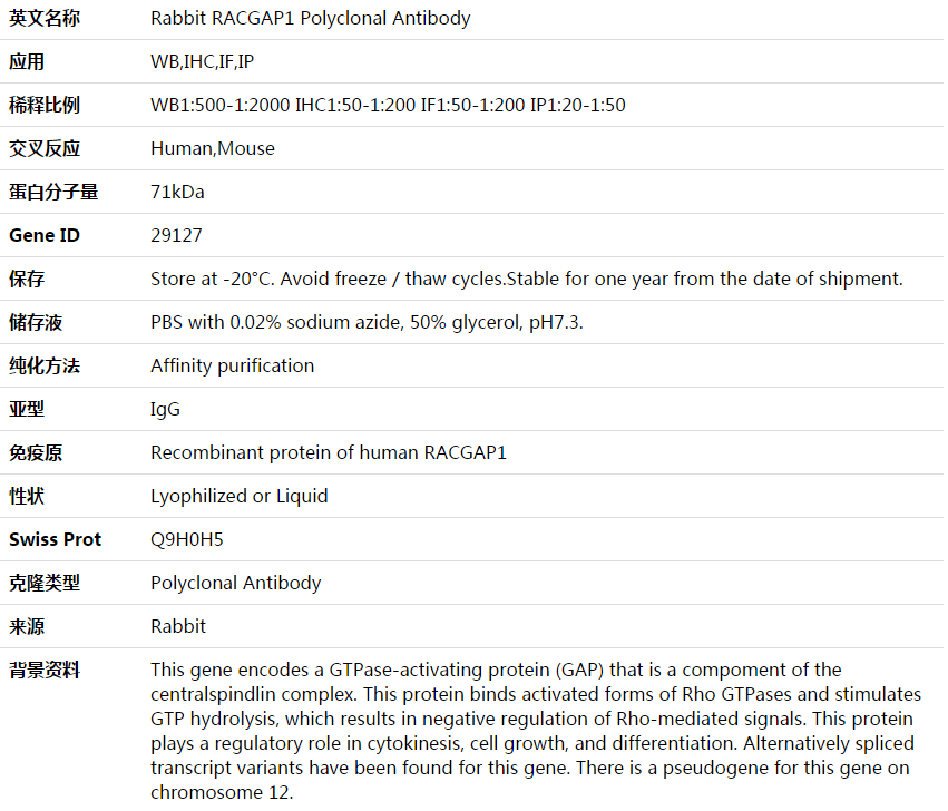 RACGAP1 Antibody,索莱宝,K003894P-30ul