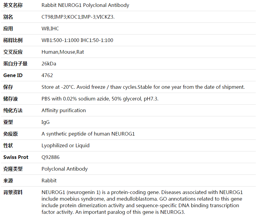 NEUROG1 Antibody,索莱宝,K003594P-100ul