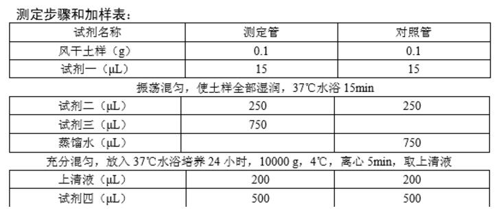 土壤蔗糖酶(S-SC)检测试剂盒,索莱宝,BC0240-50管/24样