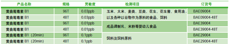 黄曲霉毒素B1 ELISA 快速检测试剂盒,博纳艾杰尔,BAE09004-48T 48孔,灵敏度0.03ug/kg