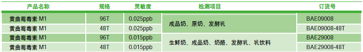 黄曲霉毒素M1 ELISA 快速检测试剂盒 ,博纳艾杰尔,BAE29008 96孔,0.015ug/kg