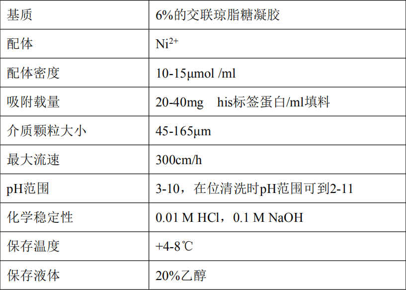 镍-琼脂糖凝胶 6FF       货号： JPSR70