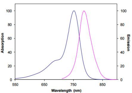 YF®750 free acid       货号： BN10057