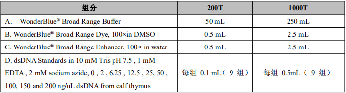 WonderBlue® Broad Range dsDNA Quantitation Kit       货号： BN12010