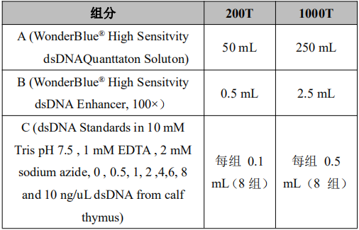 WonderBlue® High Sensitivity dsDNA Quantitation Kit       货号： BN12011