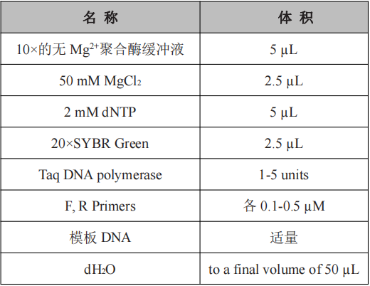 SYBR Green I, 20× in water（PCR级）       货号： BN12017