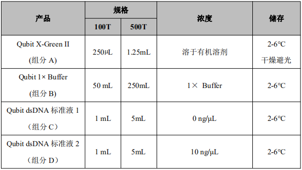 Qubit X-Green II dsDNA Quantitation Kit       货号： BN12034