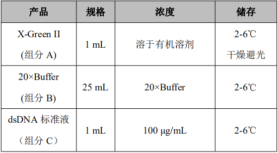 X-Green II dsDNA Quantitation Kit Plus       货号： BN12040