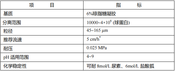 琼脂糖凝胶6B         货号： BN26022