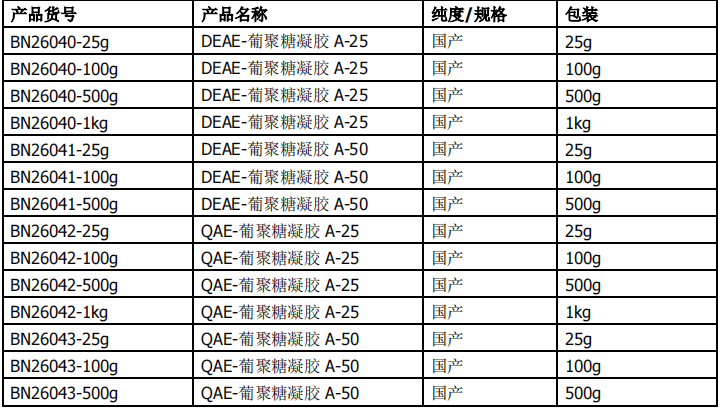 QAE-葡聚糖凝胶 A-25       货号： BN26042